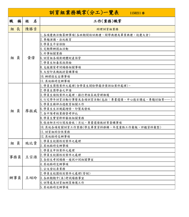 訓育組工作夥伴圖片